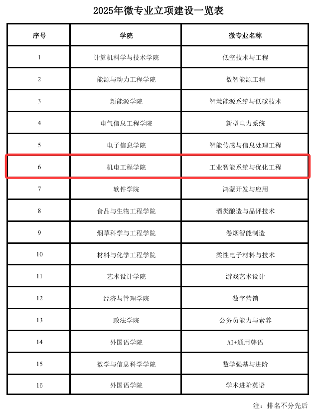 微专业.png
